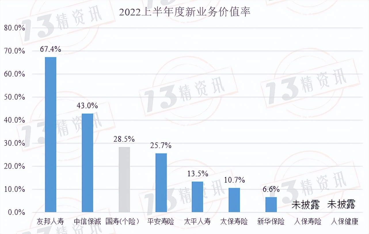寿险上市公司下半年分化,78家寿险公司公布一季度业绩