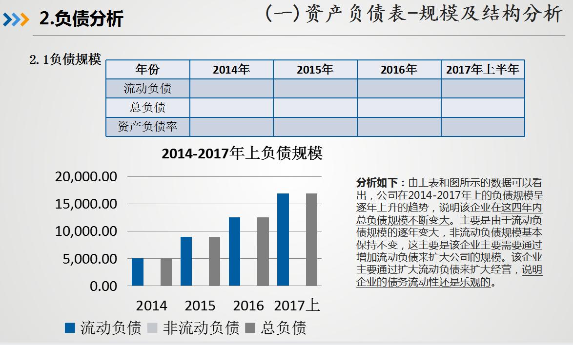 近三年财务报表分析ppt,ppt财务报表动态数据图表