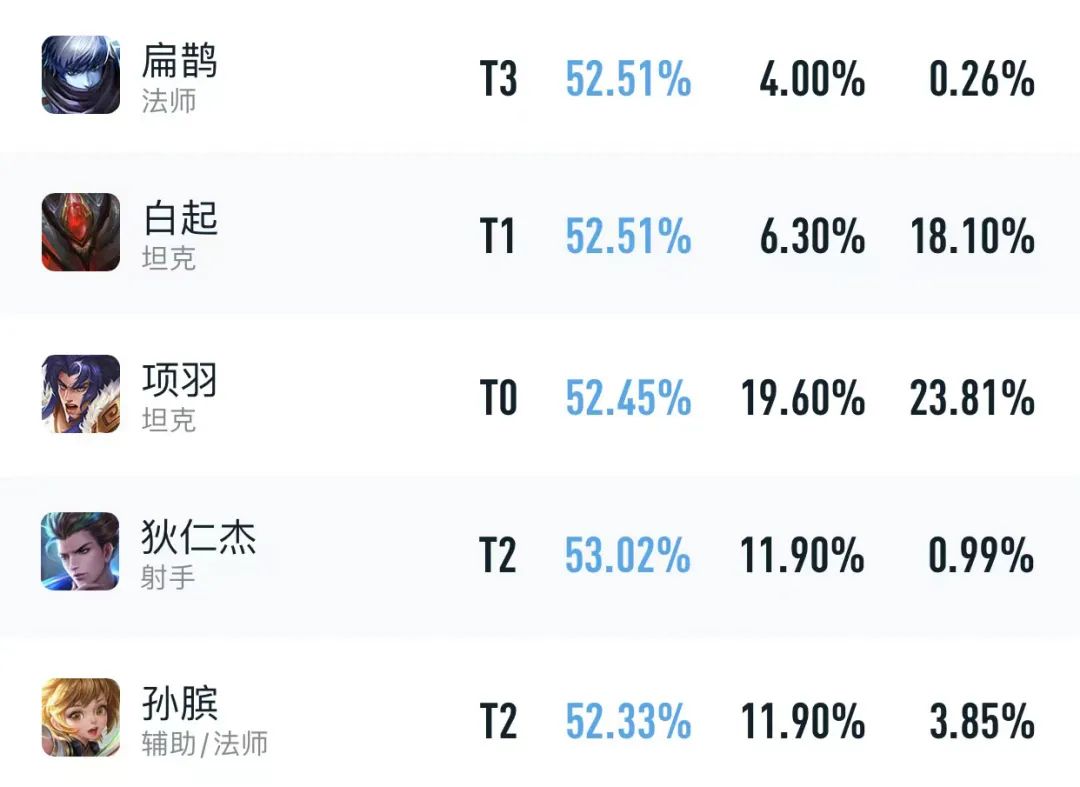 五款兔年限定总胜率仅有49%，马可再拖后腿，过年开黑用谁最香？