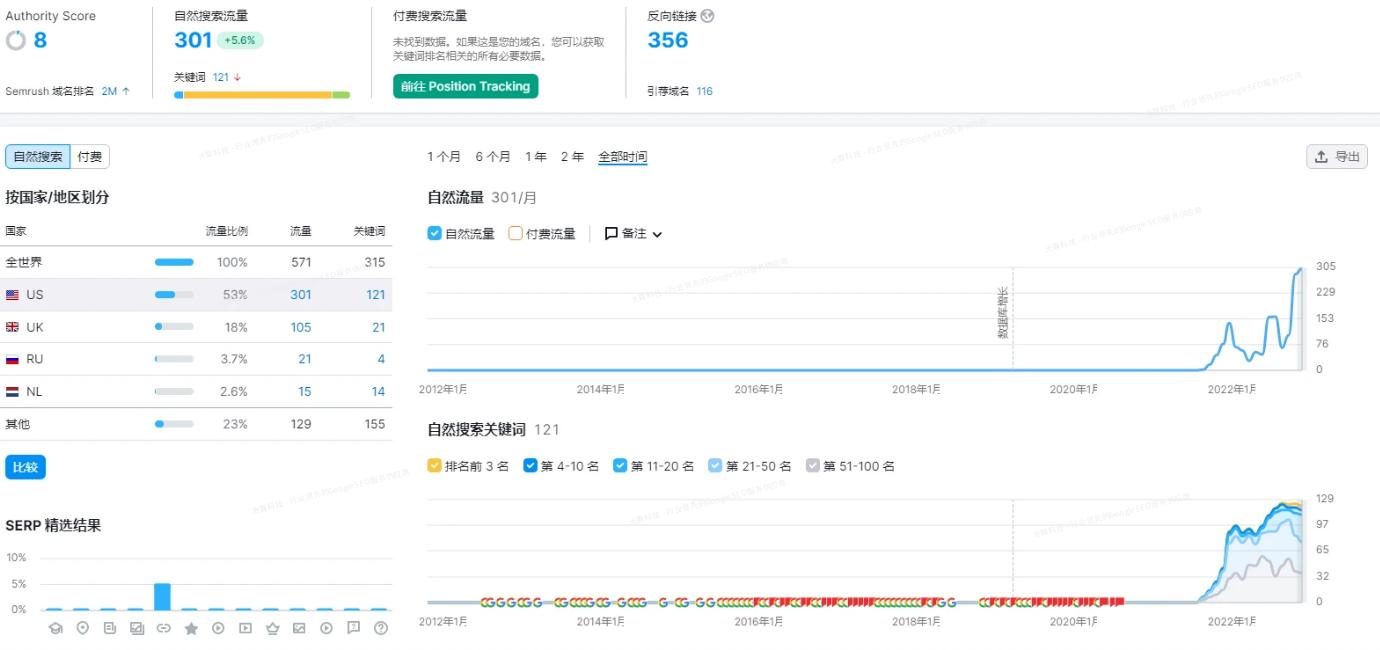 谷歌能买到国外的东西吗,谷歌可以买下地球吗