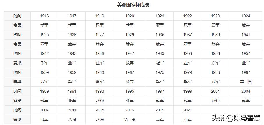 2022卡塔尔世界杯克罗地亚vs巴西,2022卡塔尔世界杯巴西对克罗地亚
