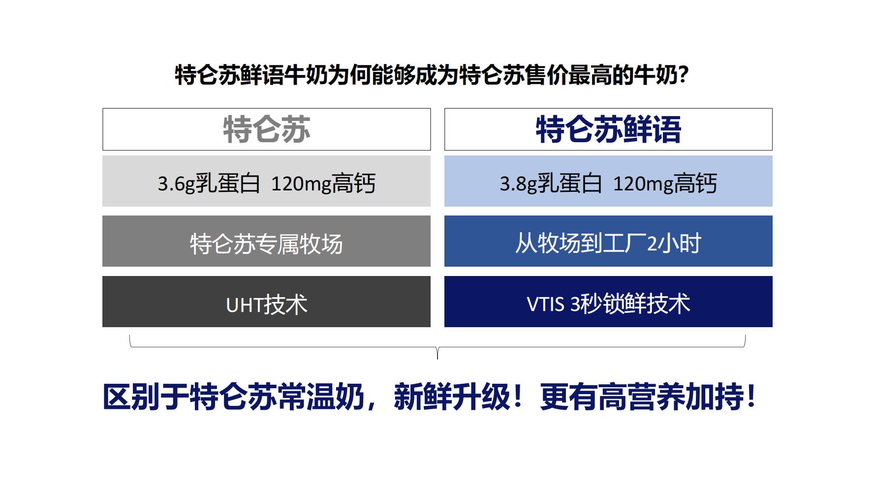 蒙牛特仑苏营销策划,蒙牛特仑苏广告词