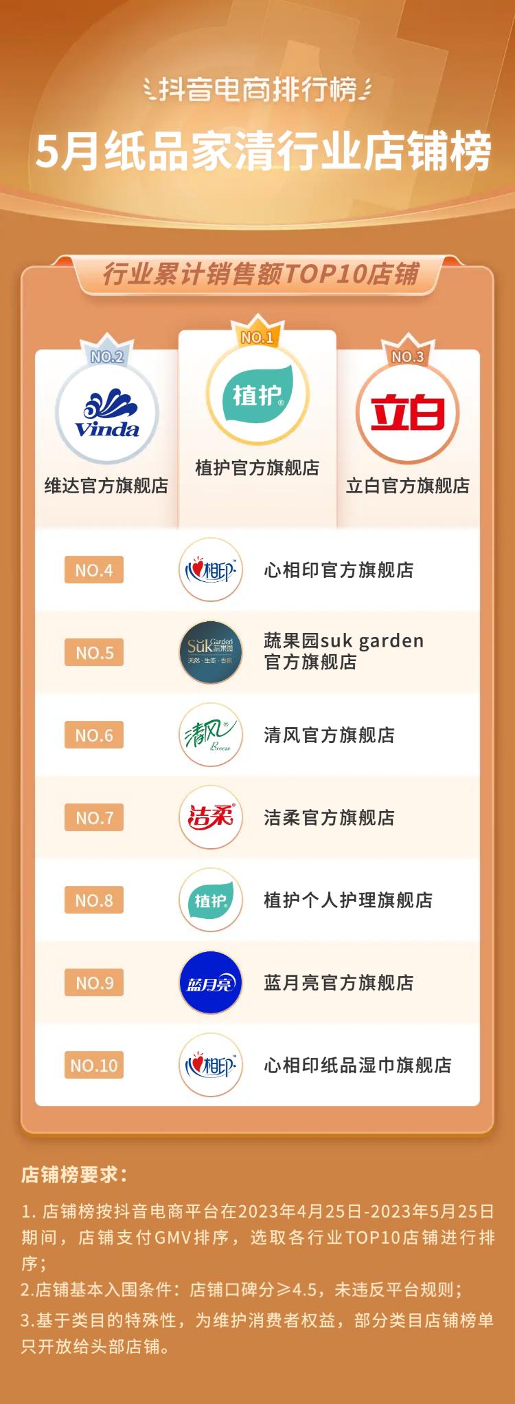 抖音电商都有哪些品类,抖音电商如何选好品类呢