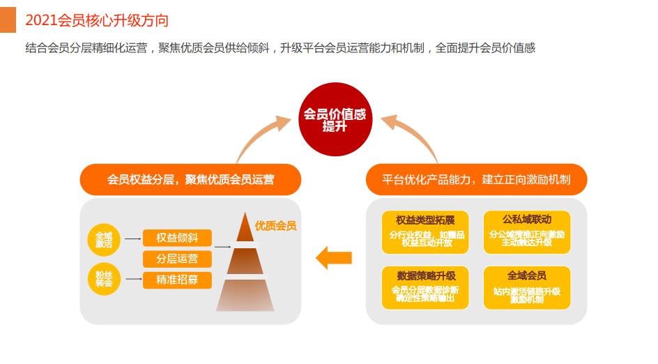 618购物节营销方案,618营销方案100例
