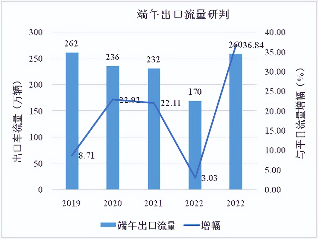 @太原人！2023年山西省端午假期公路出行服务指南