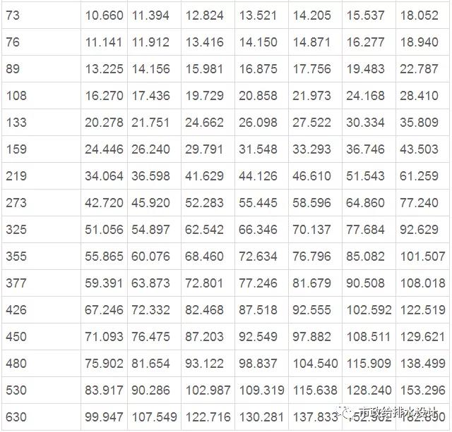 无缝钢管价格及壁厚简便计算,国标消防无缝钢管壁厚对照表