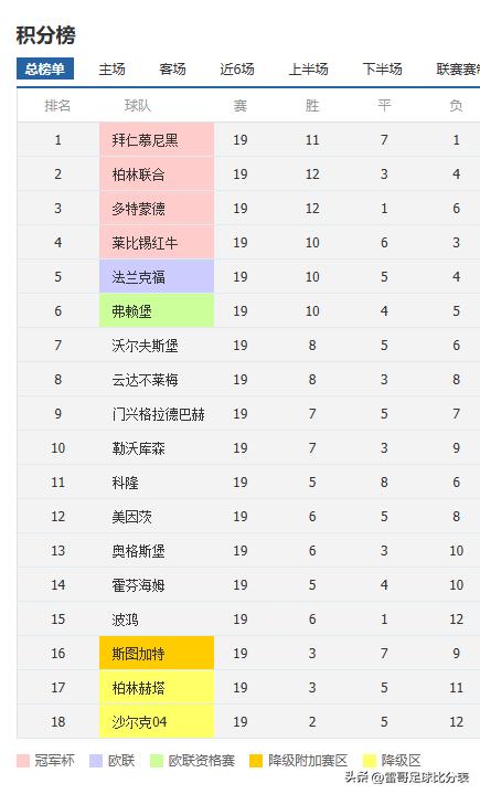 德国杯最新战况弗赖堡,德国杯维尔茨对弗赖堡