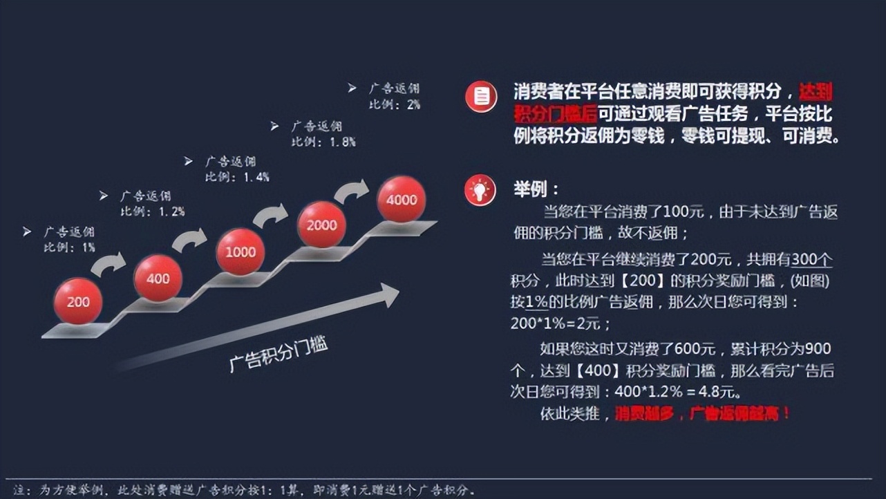 广告投放和电商运营的区别,信息流广告推广运营模式