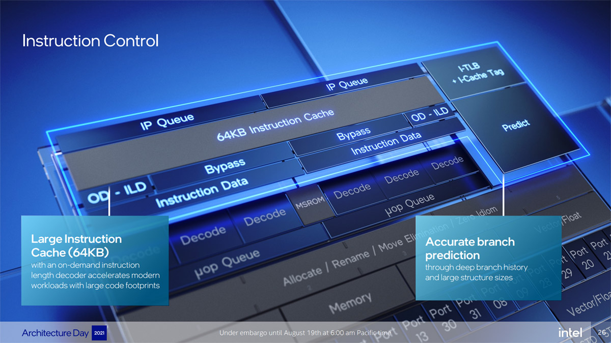 ryzen5代相当于英特尔什么水平,ryzen为什么比3300x好