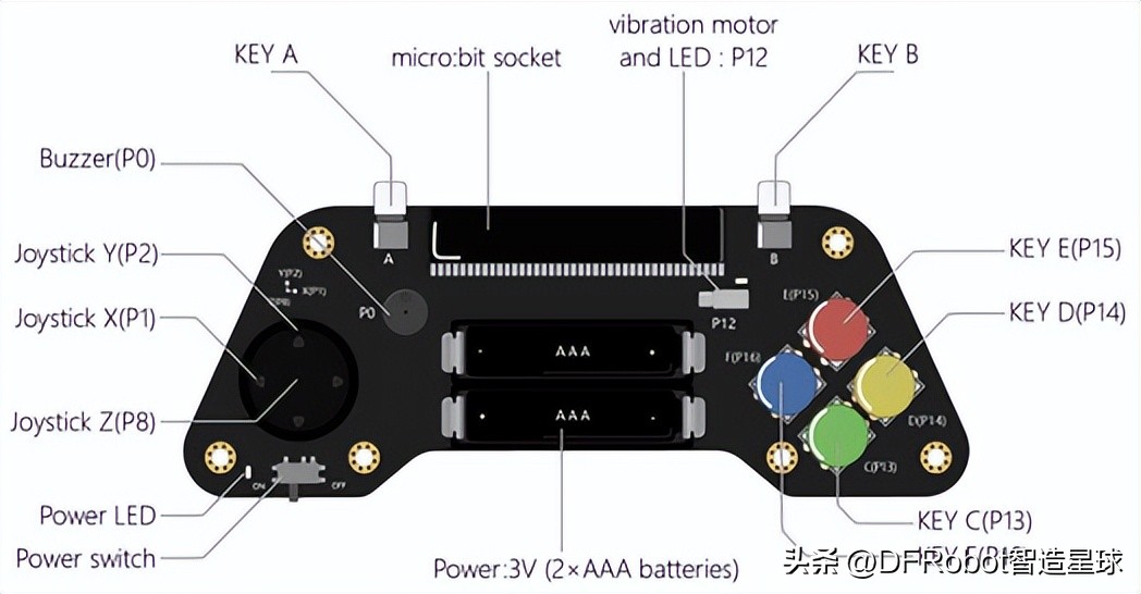 机器人比赛botball,机器人竞技竞赛是什么