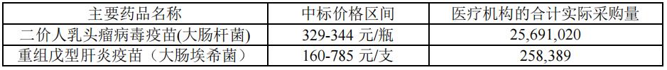 科兴智飞康希诺哪种技术路线成熟,智飞生物新冠疫苗对比科兴疫苗