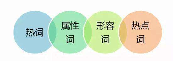 深度解析如何打造淘宝标签,淘宝标签如何优化设计方案