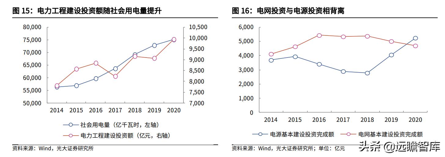 思源电气创投龙头,新电力系统龙头公司