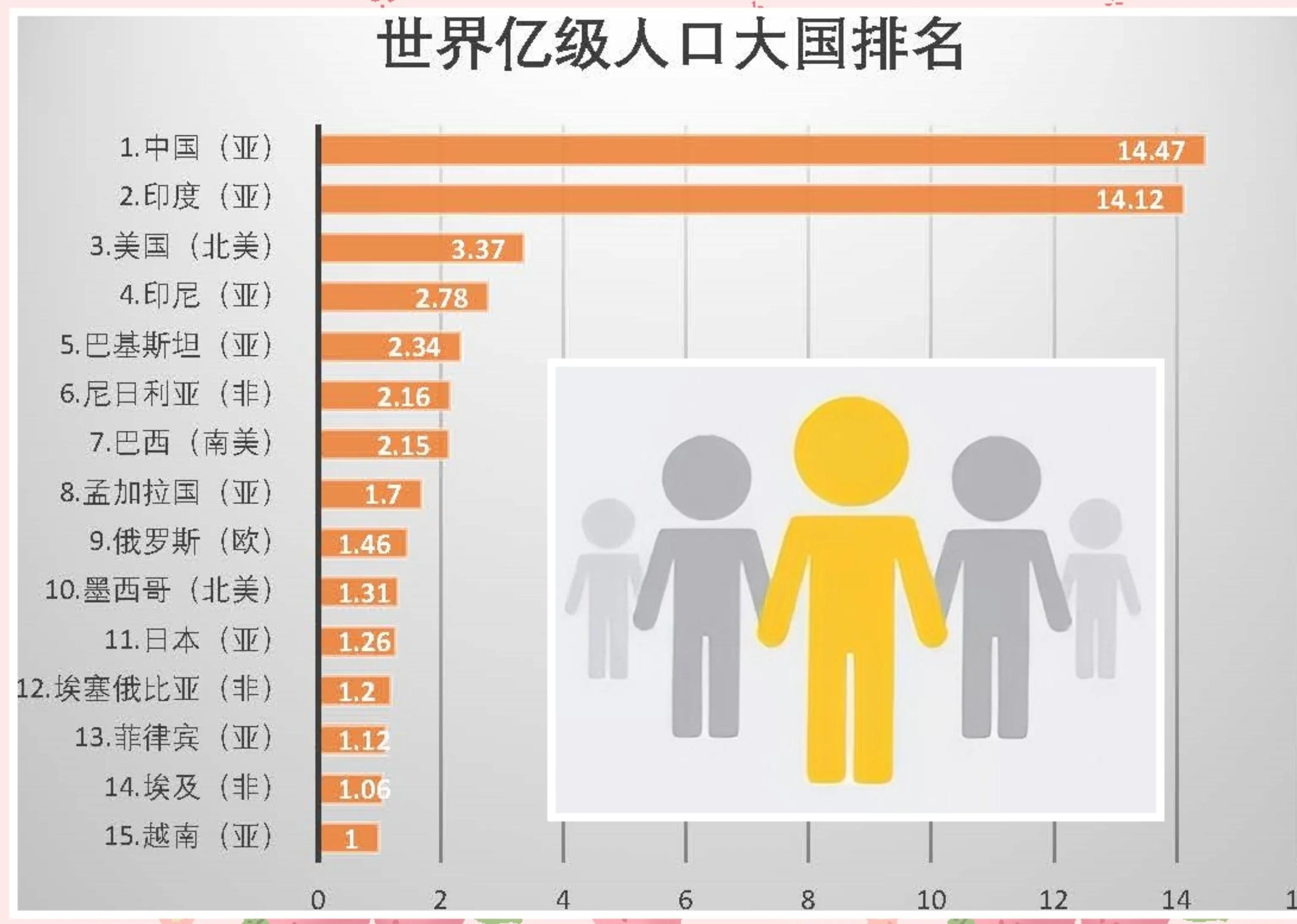 涓栫晫鍚勫浗浜哄彛鎺掑悕2022,涓栫晫涓婁汉鍙ｆ渶灏戠殑鍥藉鎺掑悕