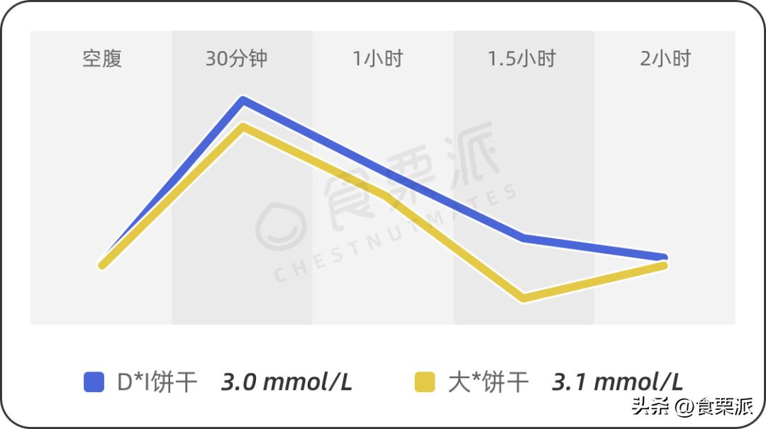无糖低gi饼干,低gi网红饼干怎样