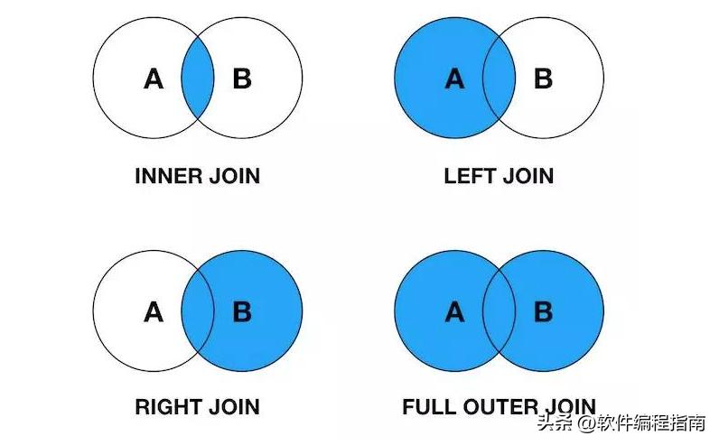 pandas中dataframe与series的区别,pandasdataframe和series区别