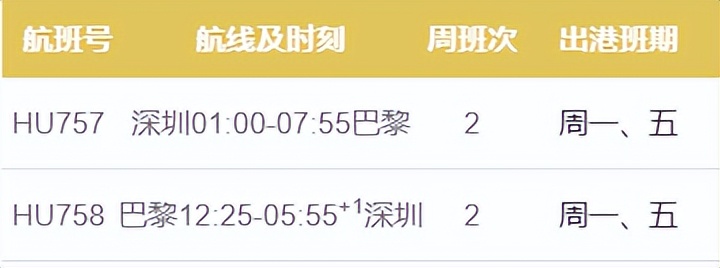 回国核酸需要医生证明吗,白云机场登机需要核酸检测报告吗