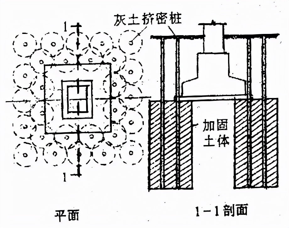 下面哪个不是地基基础加固方法,地基基础加固需要什么资质