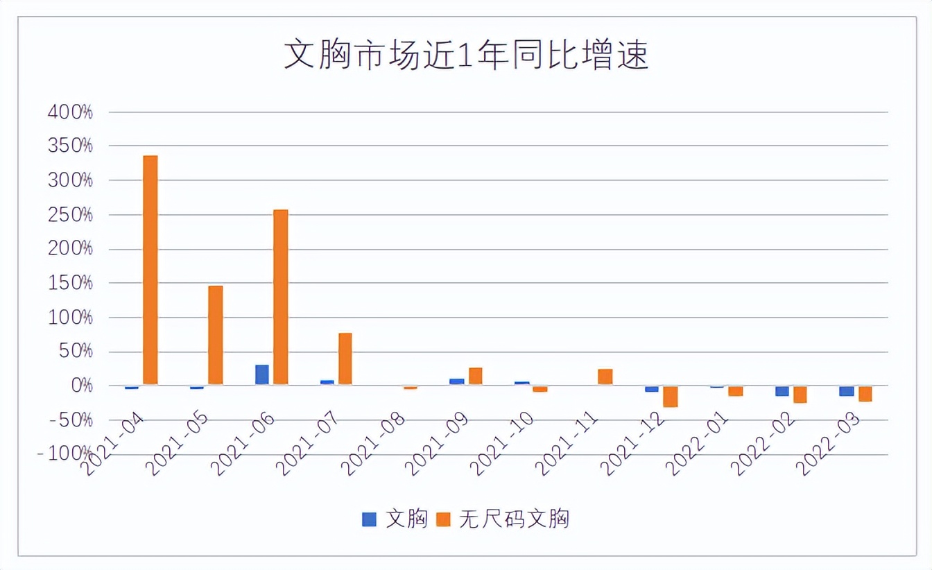 无尺码内衣品牌,无尺码内衣哪个销量高