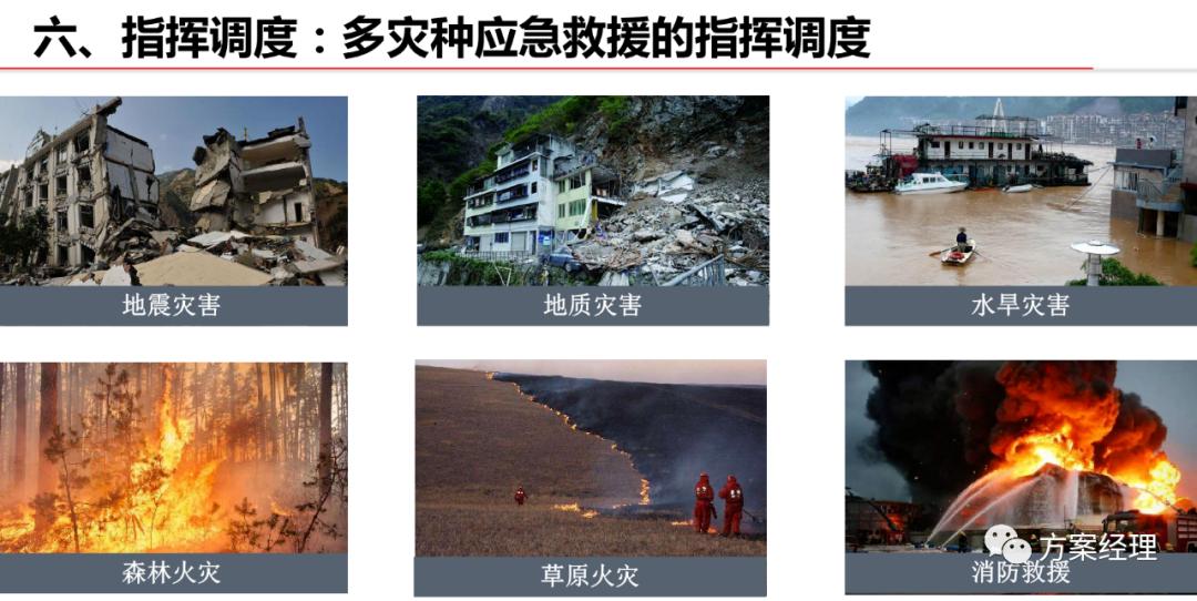 应急指挥调度平台架构,智慧应急产品架构图