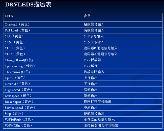 电梯人必学,巨人通力电梯速度怎么调