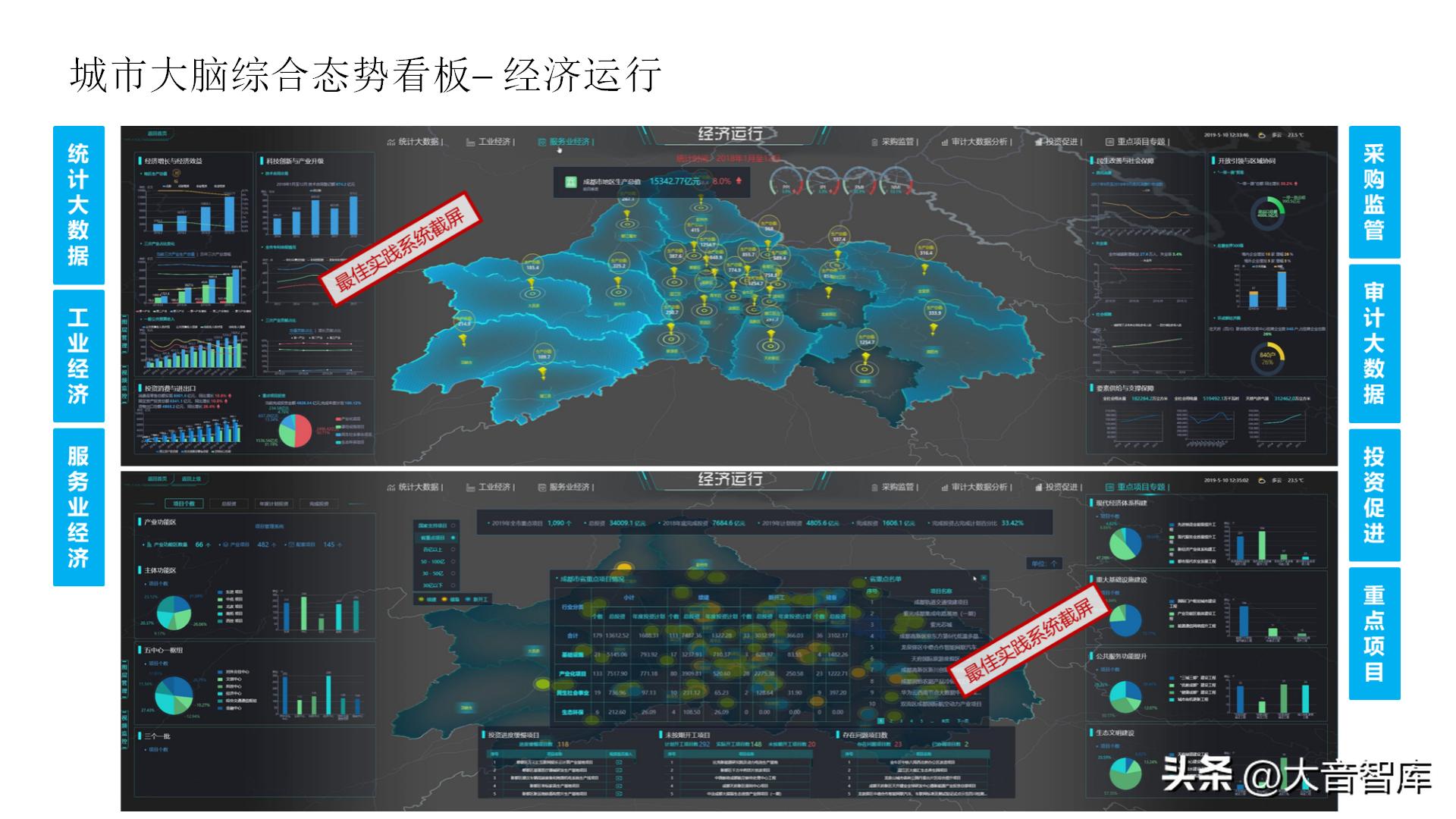 智慧城市架构图ppt,智慧城市数字孪生界面设计