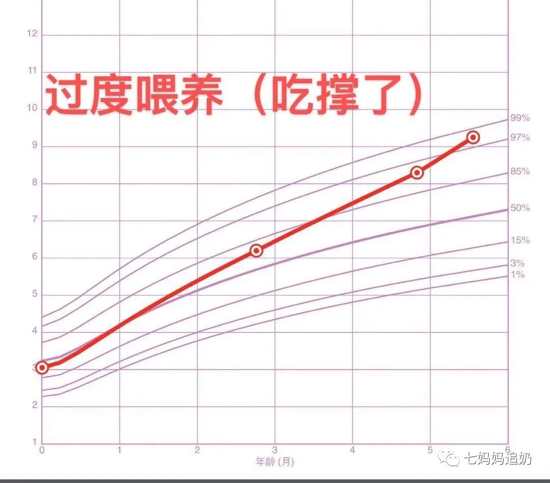 没奶了怎么追奶手法步骤,6个月追奶成功最快的方法