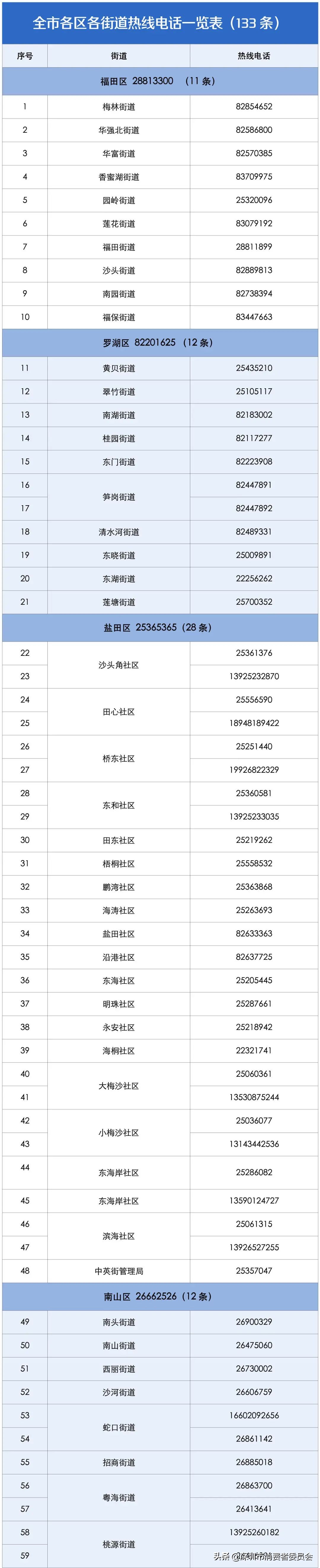 315晚会之后市场监管部门迅速行动,针对315曝光问题各地连夜行动