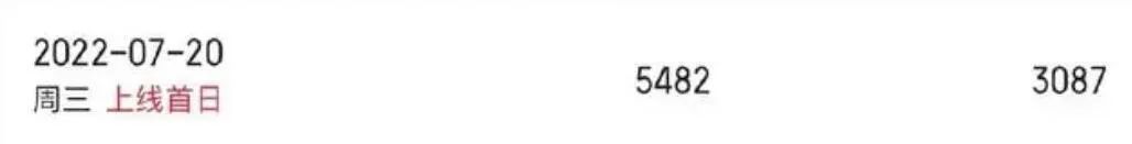 陈飞宇点燃我温暖你录制时间,点燃我温暖你陈飞宇在哪播