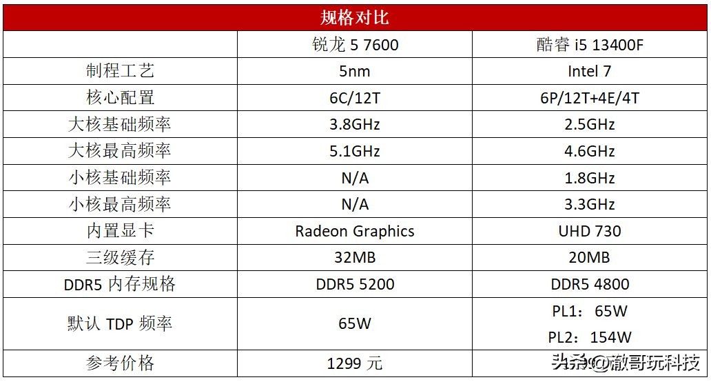 玩游戏cpue5和i5哪个好,打游戏e5和i5的处理器哪个好