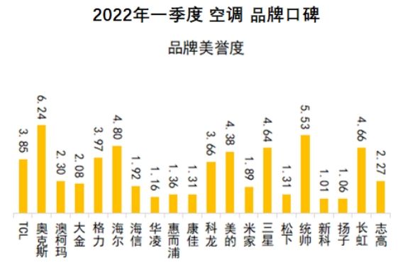 2022年空调品牌质量排行榜及价格,2023空调品牌质量排行榜前十名