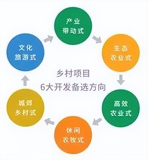 怎么谈地区项目开发,乡村项目的几种开发模式