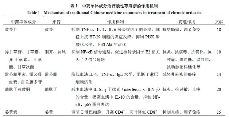 中医药治疗慢性*麻疹荨**药理作用和临床应用的研究进展