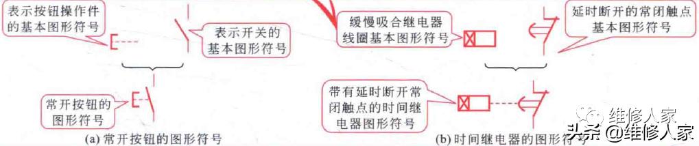 电工基础知识电路图形符号表,基本电工电路符号大全图片