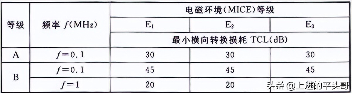 综合布线验收规范gb50312-2016,gb50311综合布线工程规范