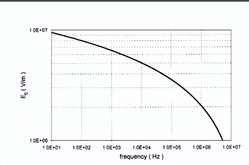 电力电子转换器中的电磁能量传播