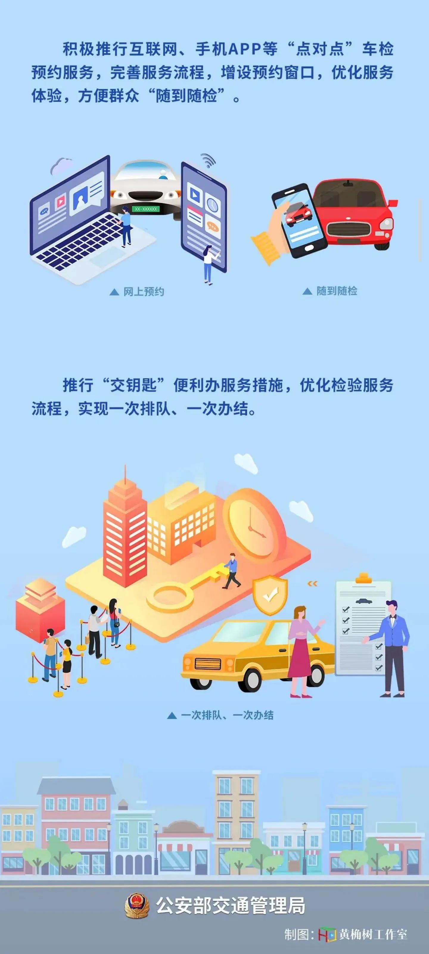 年检怎么预约,2022年审需要带什么资料