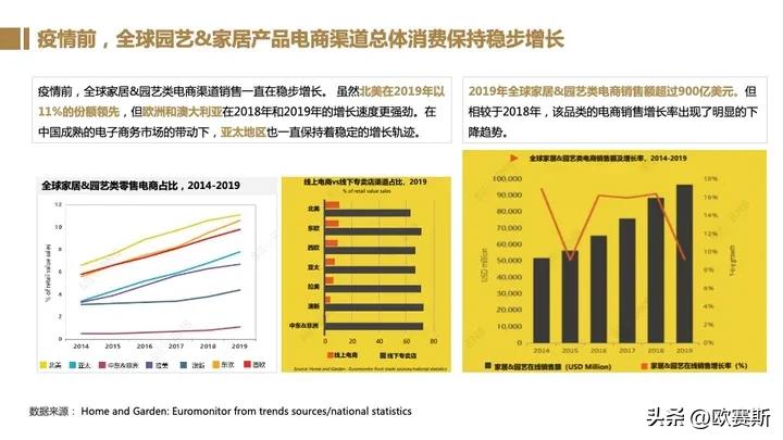 全球家具市场前景分析,德国家具市场增长趋势预测