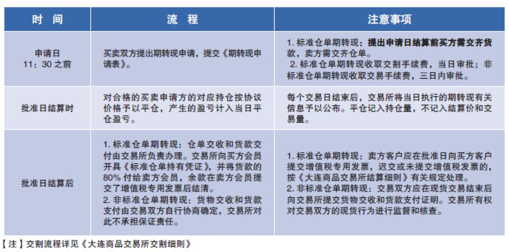 塑料期货基础知识视频,塑料期货交易入门知识