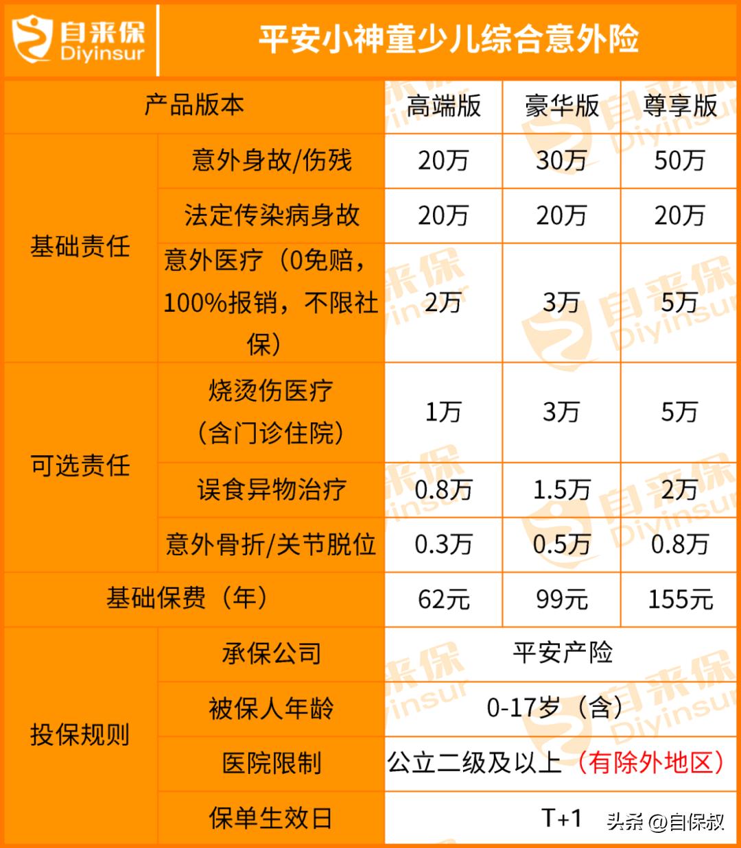 性价比最高的少儿意外险有哪几家,推荐一款少儿意外险