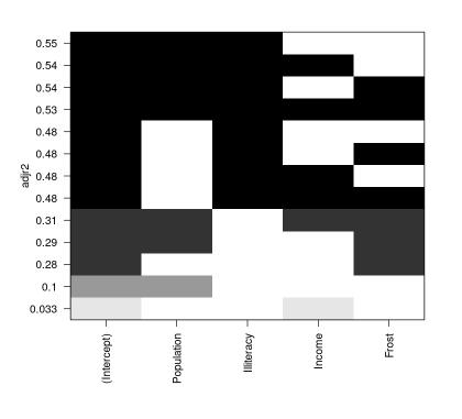 r语言数据分析模型,r语言多元线性回归散点图分析