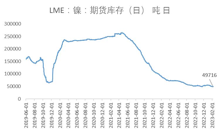 镍未来需求将暴增,镍供需矛盾延续程度或将趋缓