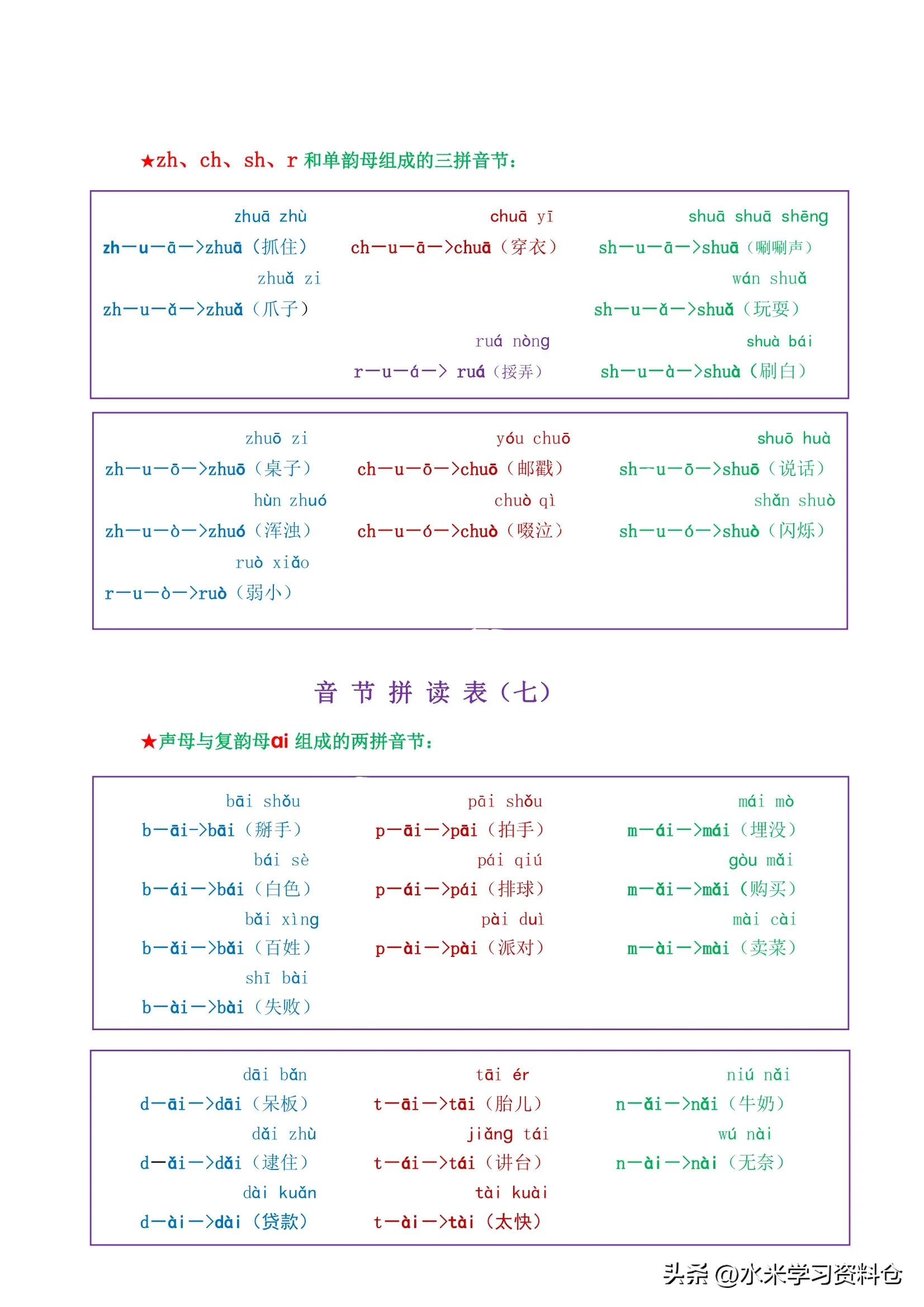 声母和单韵母的拼音组合电子版,声母和韵母拼读的技巧和口诀