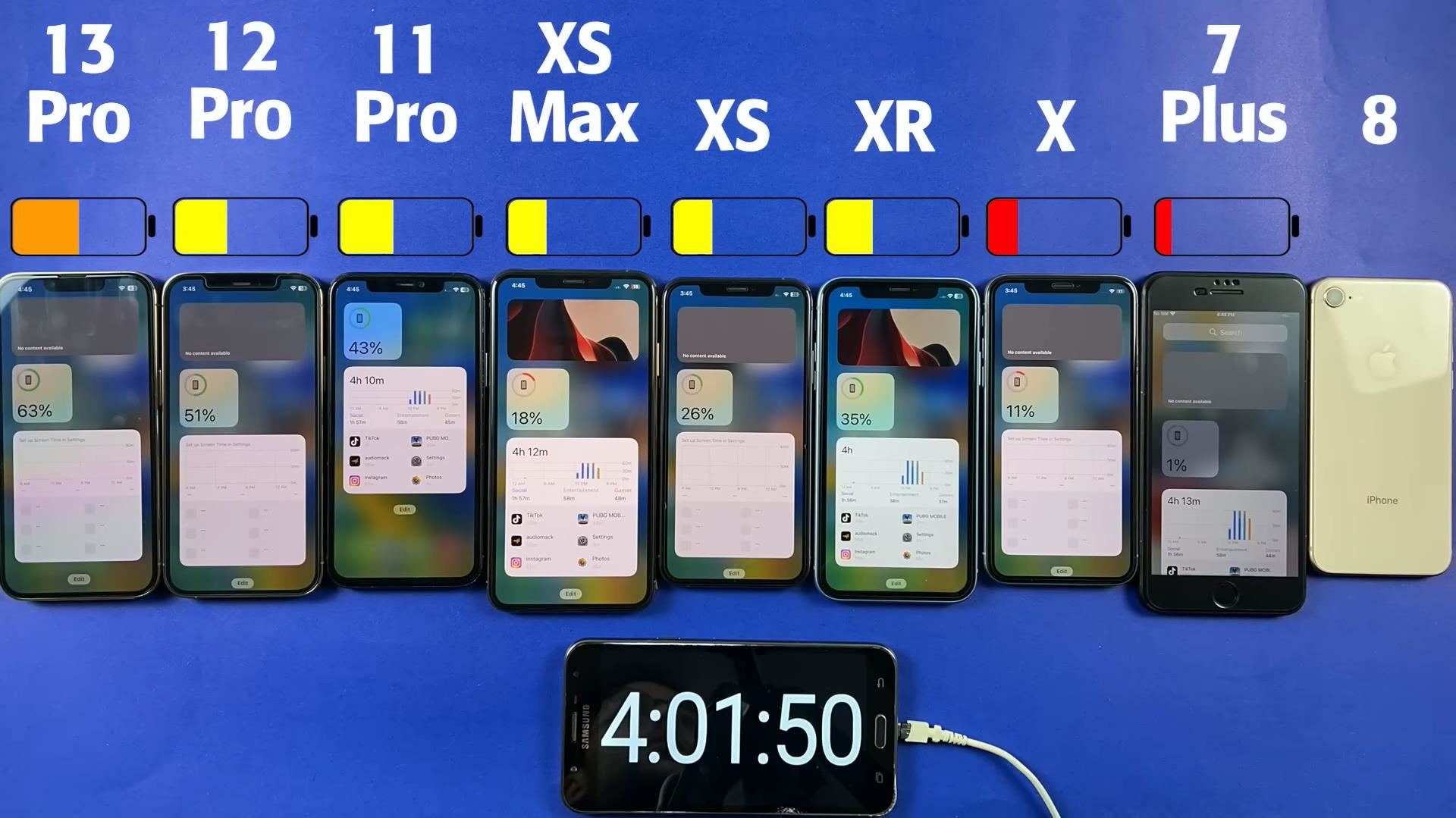 ios16.7.2缁埅鑰楃數璇勬祴鑻规灉13pro,ios16.5缁埅娴嬭瘯iphone13pro