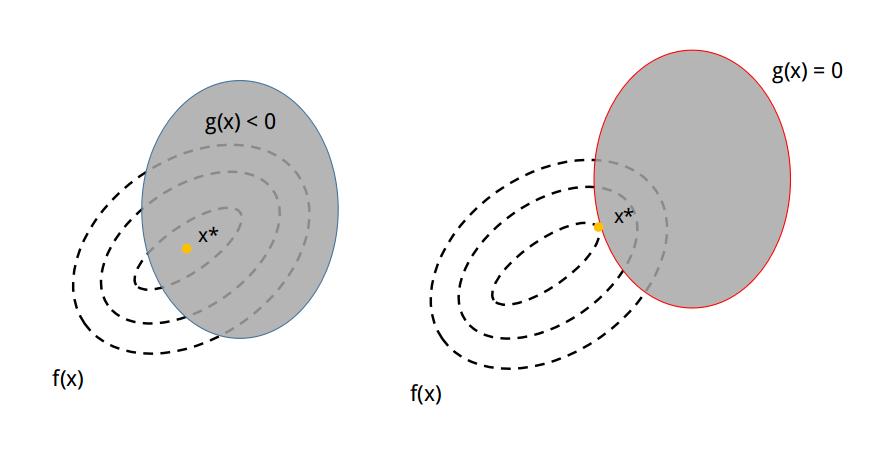 单轴搅拌熔体，是如何利用CFD模拟技术，实现行星搅拌过程的？