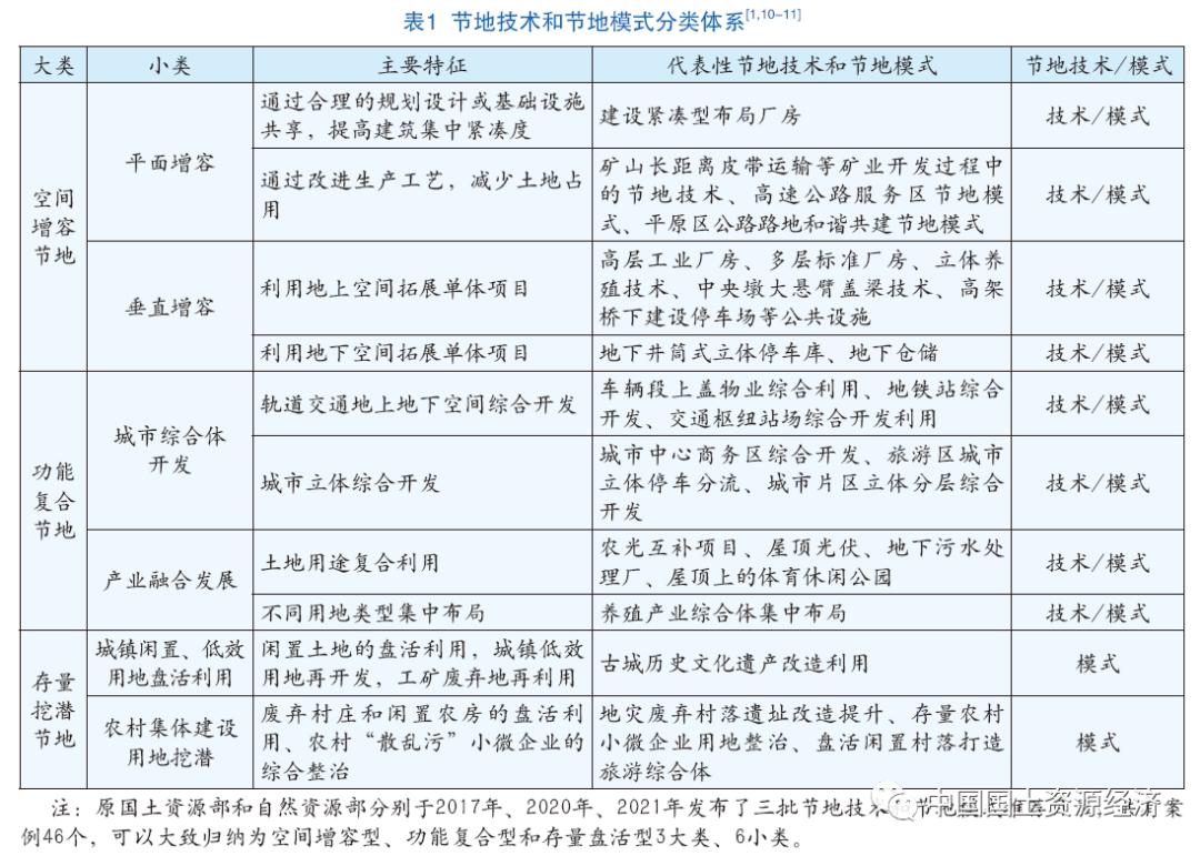土地要素市场化配置改革行动方案,节地技术和节地模式的典型案例