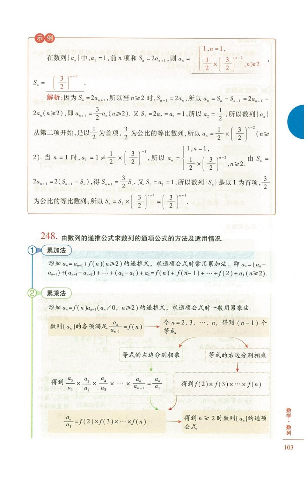 高中数学怎么学最好,高中数学怎么学有什么技巧
