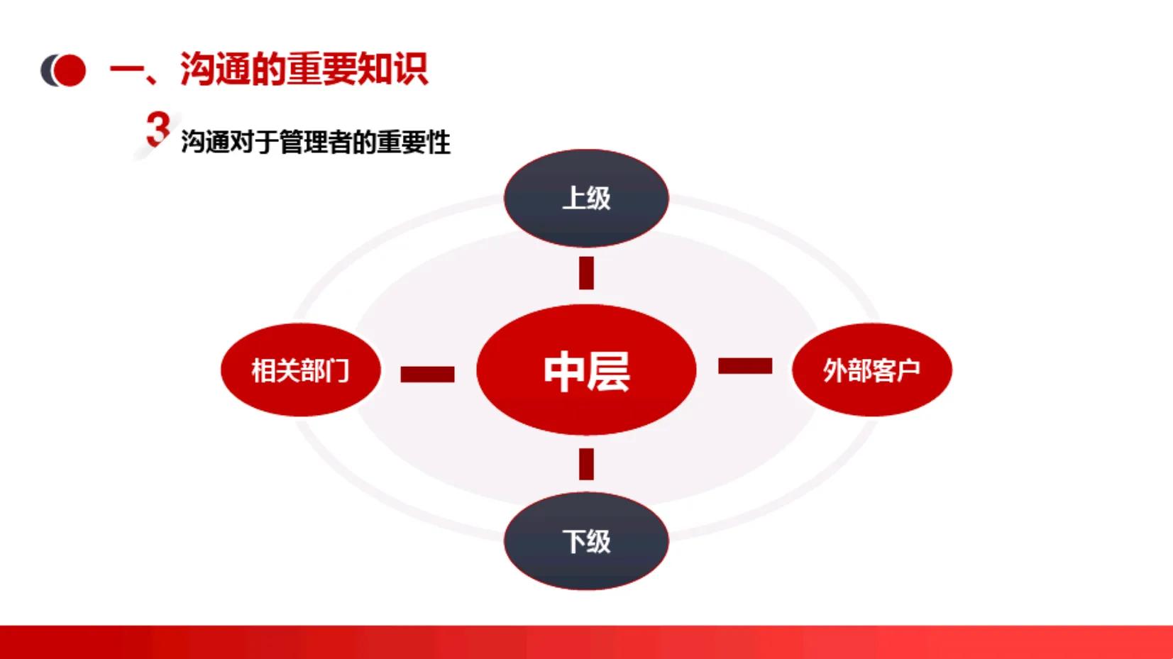 有效沟通培训课件ppt,职场有效沟通ppt课件免费
