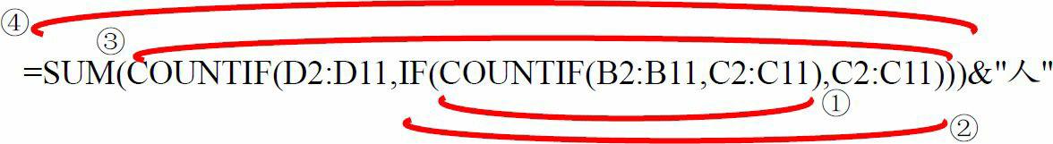 excel统计函数count,excel怎么用countif函数统计