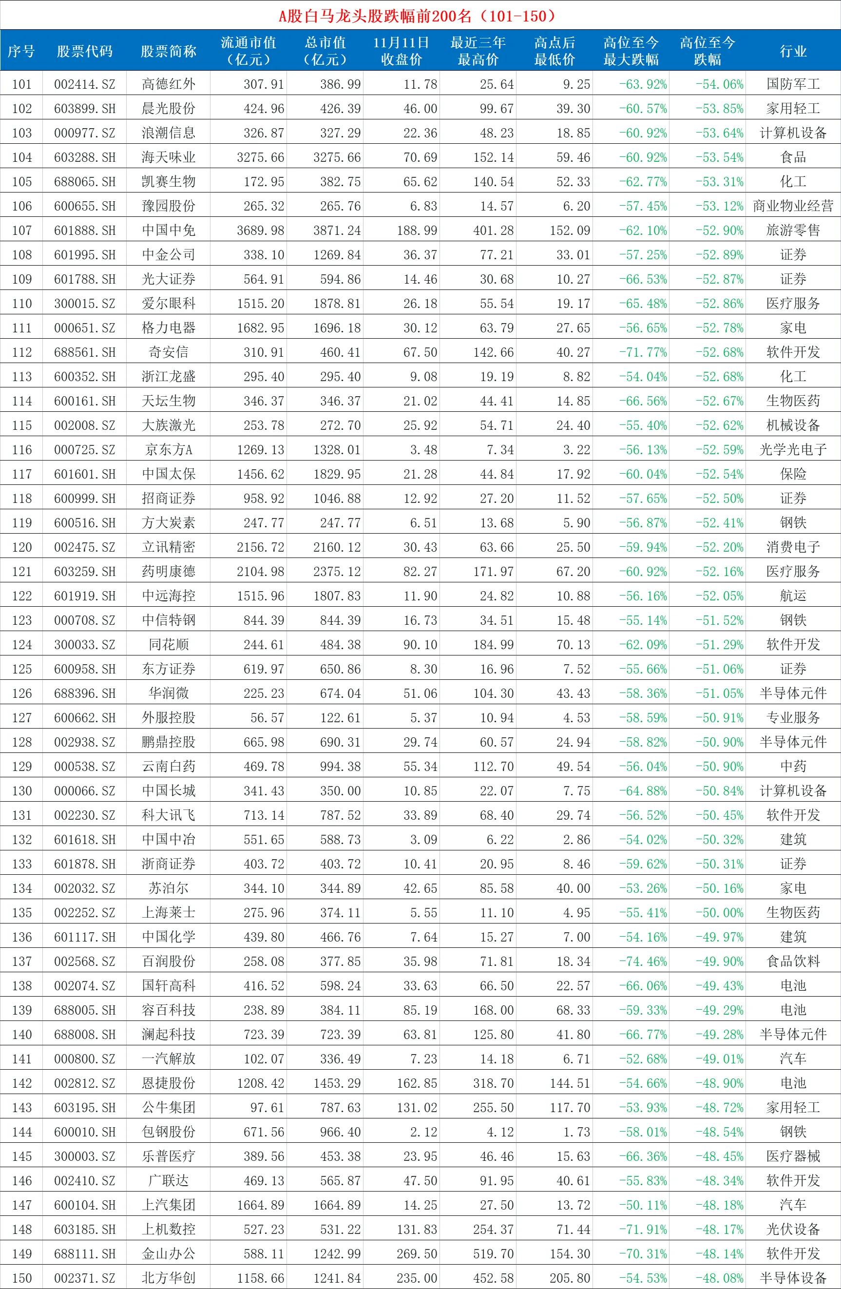 中国股市a股10大核心蓝筹白马股,a股白马最新分析